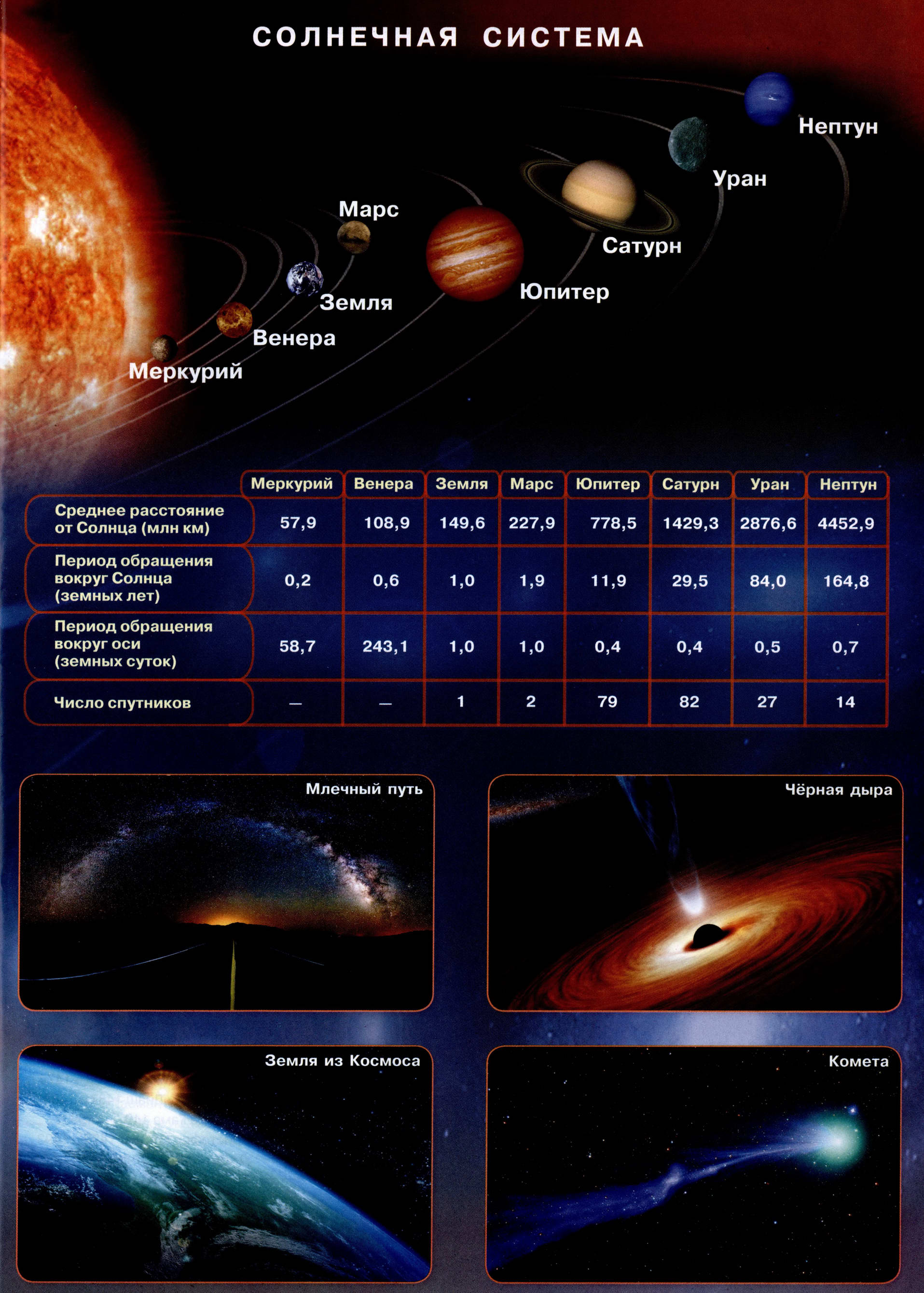 Солнечная система Атлас 5-6 класс география Полярная звезда