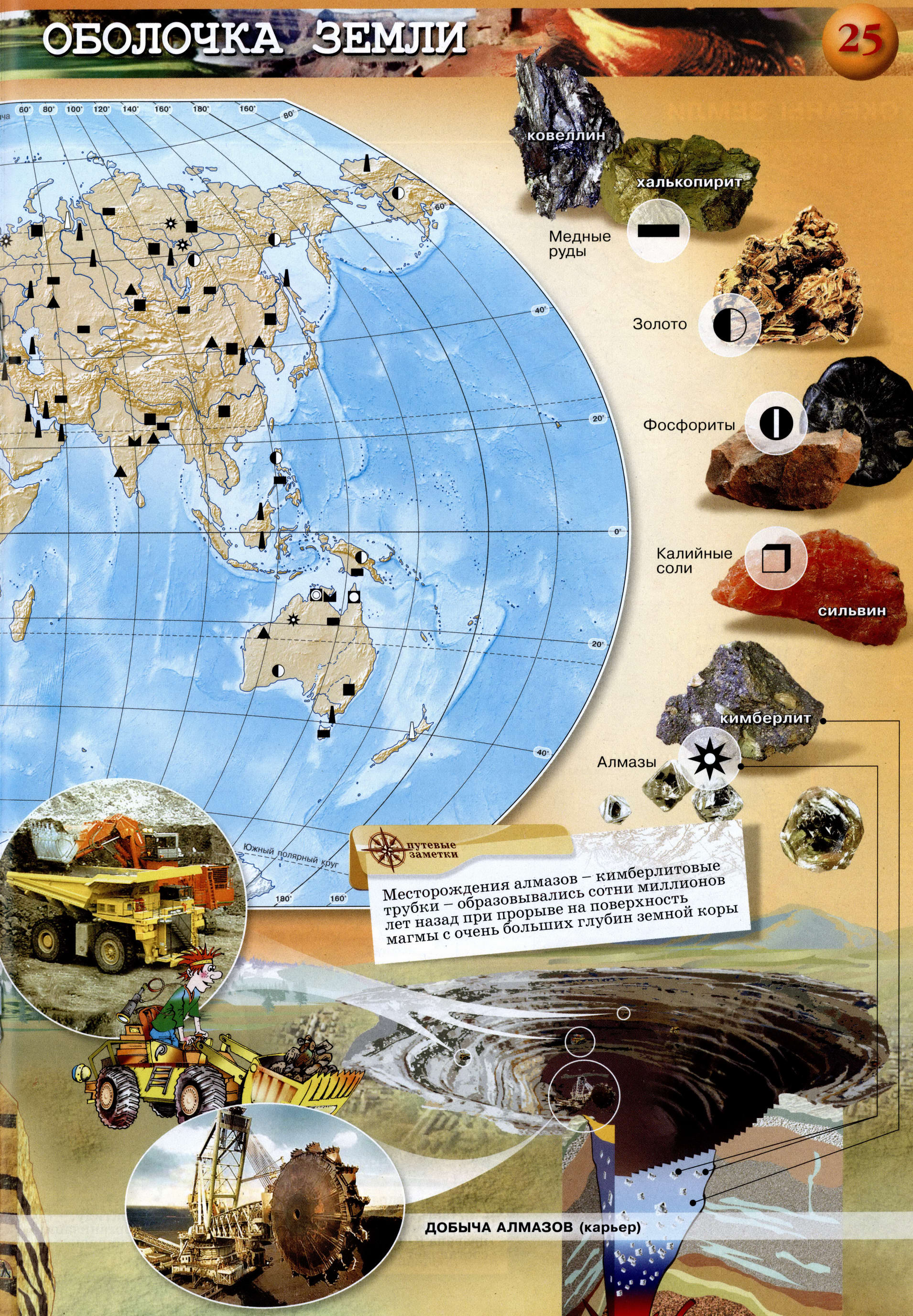 Полезные ископаемые - Атлас 5-6 класс география Сферы
