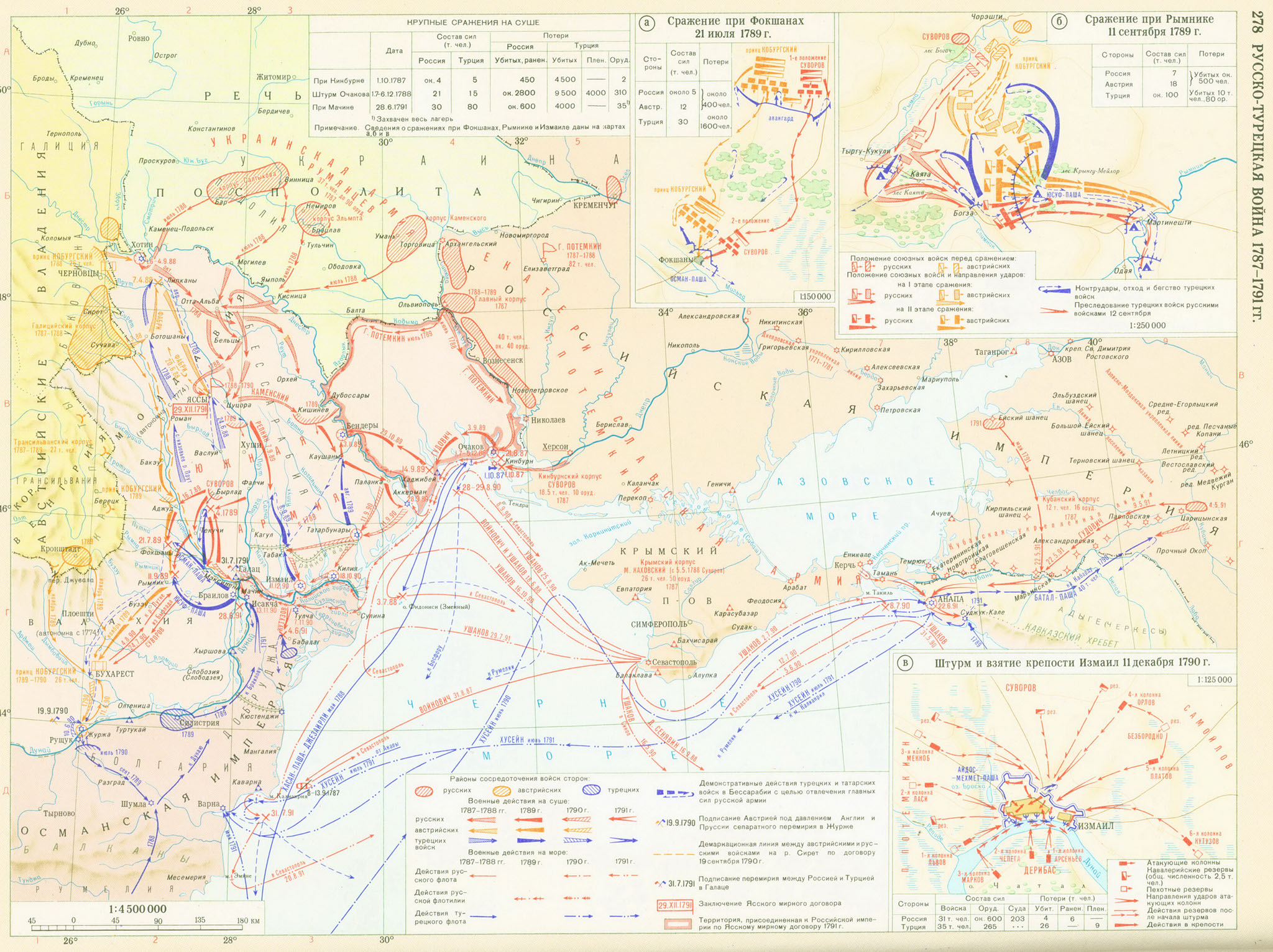 1787-91 Русско-турецкая война