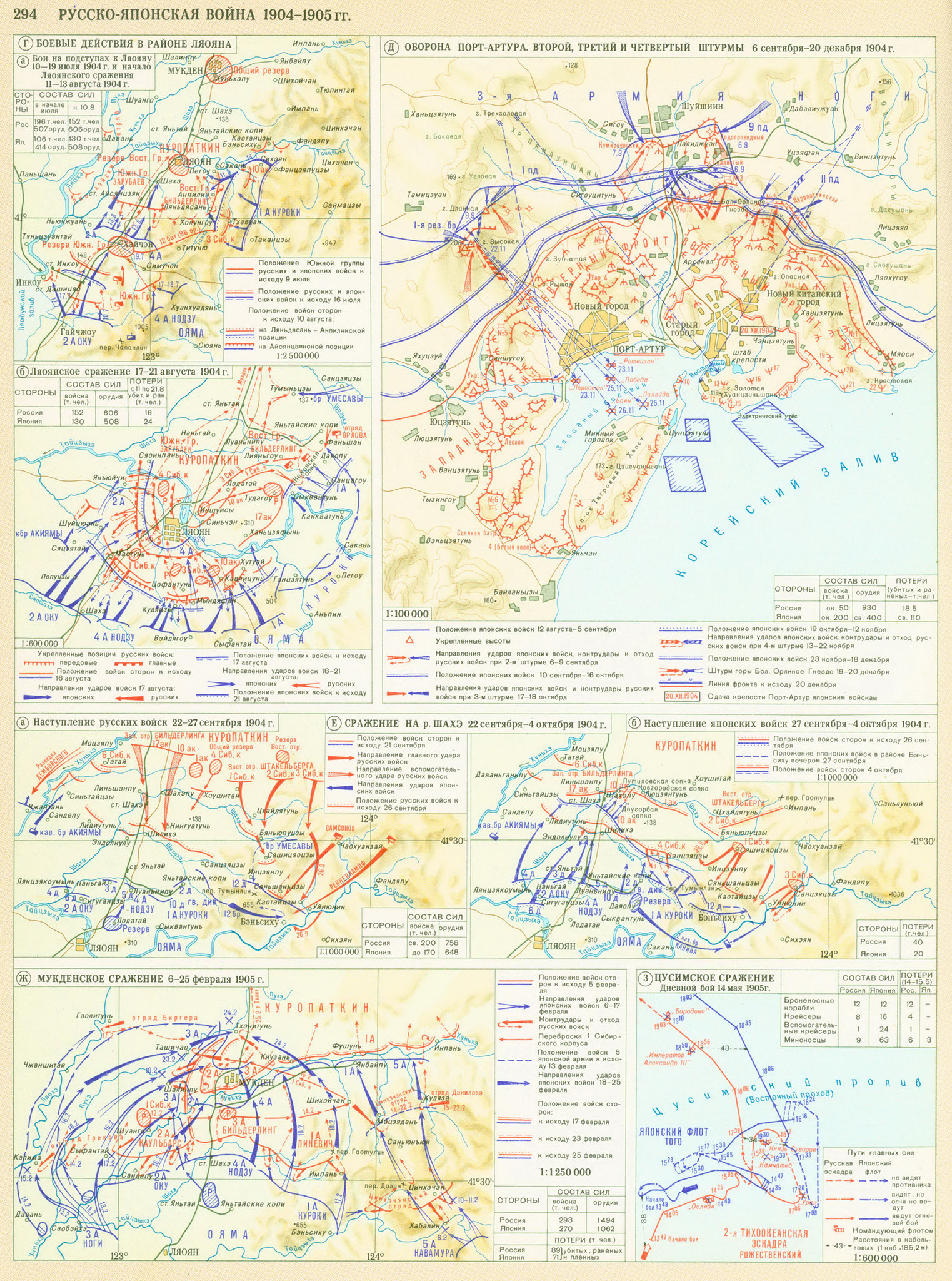 Оборона Порт-Артура 1904